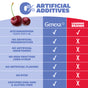Chart comparing GENEXA Kids Pain and Fever to leading brands: only GENEXA gets checkmarks for no artificial preservatives, sweeteners, flavors, dyes, or high fructose corn syrup. Certified non-GMO and gluten-free; others don’t. Cherry graphics shown.