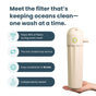 A hand holds a PlanetCare 2.0 Filter Cartridge from PlanetCare, which stops 98% of fibers, features the only closed loop service, installs in just 10 minutes, and uses independently tested refill cartridges.
