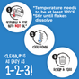 Infographic showing steps for used cooking oil cleanup: 1. Sprinkle FryAway Super Fry Used Cooking Oil Solidifier Powder and stir into hot oil, 2. Let cool, 3. Scoop out and toss in the trash. Notes: Oil must be at least 170°F for flakes to fully dissolve. Design: Blue background with white circles and cleanup icons.