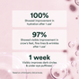 OSEA Ocean Eyes® Age-Defying Eye Serum: 100% saw improved hydration after 1 use, 97% noticed fewer wrinkles after 1 use, with dark circles and puffiness reduced in just 1 week. Pink bubbly background infographic.