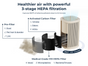 Diagram of The Windmill Air Purifier by Windmill Air, showcasing its 3-stage HEPA purification system: a pre-filter captures dust, lint, and pet hair; an activated carbon filter absorbs smoke and odors; and an H13 HEPA filter removes mold, bacteria, and viruses. Includes smart app control for easy operation and real-time monitoring.