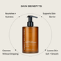 A brown pump bottle of Ember Wellness Hydrating Body Cleanser is centered, surrounded by text highlighting its benefits: nourishes, supports the skin microbiome, leaves skin soft, and cleanses without stripping. This oil-to-milk formula hydrates while helping to maintain a healthy skin barrier.