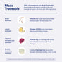 An infographic for Ritual highlights their Women's Multivitamin 18+, clinically backed and featuring Vitamin D3, Omega-3 DHA, B12, and Chelated Iron from natural sources to support bone, heart, energy metabolism, and blood health.