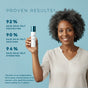 Smiling woman with curly gray hair holds Alubri Intimate Serum – Hydrating & Soothing Care. Clinical results: 92% felt skin protected, 90% soothed, and 94% hydrated for relief from vaginal dryness and balanced intimate skin in two weeks.
