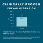 A bar graph shows a 152.2% increase in intimate skin hydration over 72 hours after one use of Alubri Intimate Serum - Hydrating & Soothing Care for Delicate Skin Balance, based on a study of 50 menopausal women under ISO Good Laboratory Practices.
