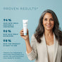 A smiling woman with long gray hair holds Alubri Calming Intimate Cream for Itching & Sensitive Skin. Text beside her reads: 94% said skin feels soothed & protected, 96% nourished, 98% found it easy to use.