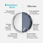 A split image compares the Ahimsa Balanced Bites Divided Plate (stainless steel) and silicone plates: stainless steel is non-toxic, leaves no soapy taste or odors, and is proven safe; silicone can absorb flavors, hold odors, and lacks long-term studies.