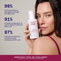 A woman holds a bottle of Three Ships’ Take Five™ Balancing Body + Face Spray - Hypochlorous Acid. Text highlights consumer study stats: 98% found it gentle, 91% noticed fewer body breakouts, and 87% saw fewer facial breakouts. This dermatologist-tested and hypoallergenic pH-balanced spray supports clearer skin for all.