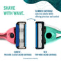 Comparison of two razor cartridges: one in pink representing the classic cartridge, and one in green showcasing the new Preserve Shave 5 Replacement Blades (Fits Preserve Shave 5 and POPi Shave 5) by Preserve. The new blades are slimmer, more eco-friendly, and designed with less plastic—arrows and text emphasize this sustainable upgrade, highlighting support for ocean plastic initiatives.