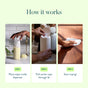 Three images show how to use Biom All-Purpose Wipe Refills: Step 1—hands place refills in a dispenser; Step 2—a wipe is pulled through the lid; Step 3—a hand wipes a wooden surface with a refill.