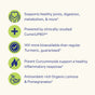 Five icons with text highlight Blueshift Nutrition’s Turmeric: joint support, digestion & metabolism, CuminUP60 (clinically studied, 14x more bioavailable), healthy inflammatory response, and antioxidants from lemons & pomegranates.