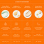 A bright orange chart features Ursa Majors Brighten Up Vitamin C Serum among four serums, showing textures, descriptions, skin type recommendations, and usage times for hydrating hyaluronic, glow, and retinal serums.