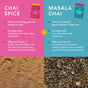A comparison chart of Chai Spice vs masala chai, outlining ingredients, preparation, and benefits. Diaspora Spice Co.’s Chai Spice uses warming spices sourced from single-origin farms, while traditional masala chai features coarsely ground chai masala and black tea.