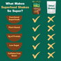 Comparison chart: Kuli Kuli Foods’ Organic Moringa Green Smoothie + Protein vs. other shakes. With moringa greens, 6g plant protein, low sugar, and caffeine-free benefits, this shake stands out where others fall short.