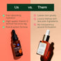 Split image comparing two facial serums: left side features Plant Therapy’s Vitamin C with Hyaluronic Acid Facial Serum in a distinctive brown bottle, highlighted with green checkmarks listing anti-aging benefits; right side displays a generic serum bottle accompanied by red Xs noting its drawbacks.