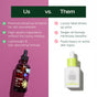Comparison graphic with Plant Therapy on the left, showing a Younger Glo Facial Oil bottle, highlighting it as a nourishing facial moisturizer and anti-aging oil made with premium carrier oils, and green checkmarks. “Them” on the right features a blurred white bottle with red X marks, listing features and benefits for each.