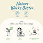 Illustration of kin+kinds Pet Flea & Tick Protect Spray for Dogs showcases advanced technology with tick and flea icons, a Zn-labeled test tube, plus a person with their dog surrounded by hearts and leaves. Text states Nature Works Better, emphasizing cruelty-free, vet-formulated effective pet care.