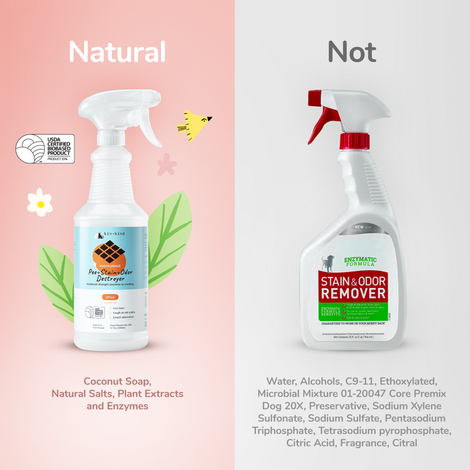 Spray Urine Off Per Cani - Elimina Odori E Macchie Di Pipì Formato Viaggio 118ml - Bio Enzimatico - Foto 5