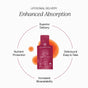 A red Cymbiotika Liposomal Vitamin B12 + B6 supplement packet is surrounded by orange drops. Text highlights benefits: superior delivery with liposomal B12, delicious and easy to take, enhanced absorption of bioavailable B vitamins, nutrient protection, and cognitive health support.
