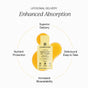 Cymbiotika Liposomal Vitamin D3 + K2 + CoQ10 supplement sachet in yellow, featuring an orange gel. The text highlights benefits such as superior delivery, protection of nutrients, increased bioavailability, delicious taste, easy consumption, and enhanced absorption.