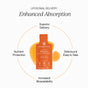 A Cymbiotika Liposomal Vitamin C Packets - Immune + Collagen Support orange packet sits in the center with orange liquid beside it. Text highlights immune support, superior delivery, increased collagen, and nutrient protection.