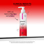 A bottle of Derma E Anti-Wrinkle Cleanser with retinol and glycolic acid is displayed on a red and white background, featuring text that reads “100% saw improved fine lines and wrinkles” with “Clinical Results” above.