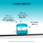 A container of Derma E Scar Gel displays text highlighting clinical results: 89% of users reported smoother skin, 100% saw an improvement in skin color, and the formula is safe for both new and old scars. Clinically tested to improve the appearance of scars, this advanced scar treatment’s claims are supported by independent studies (see asterisks for details).