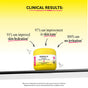 A yellow jar of Derma E Vitamin C Intense Night Cream, an overnight moisturizer and anti-aging powerhouse, sits on a white surface. Clinical results above highlight improved skin hydration, enhanced skin tone, and no irritation. The design features black and pink text with molecule illustrations on a vibrant yellow background.