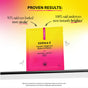 A packet of Derma E Vitamin C Hydro Gel Patches is displayed against a yellow-pink gradient background, featuring text that highlights their targeted effectiveness for dark circles and undereye puffiness, with claims that 93% of users saw more awake eyes and 100% experienced brighter under-eyes.