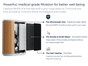 A diagram of the Windmill Air Purifier Max by Windmill Air illustrates three filters: a HEPA air purifier filter (captures 99.97% of particles), an activated carbon filter (removes odors and VOCs to improve indoor air quality), and a pre-filter (traps dust and pet hair), each with brief descriptions.