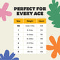 A diaper size chart for DYPER Skin Happy Baby Diapers, featuring NB to 6 sizes (under 10 lbs to 35+ lbs), with counts from 204 (NB) to 108 (6), against a background of colorful flowers—ideal for certified bamboo diapers.