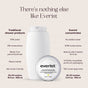A comparison between a typical white shampoo bottle and Everists The Fragrance-Free Shampoo Concentrate in a compact, round container—spotlighting differences in ingredients, packaging, and wash count for those wanting an eco-friendly or gentle option.