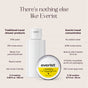A comparison chart displays a white plastic travel bottle next to The Haircare Travel Duo by Everist, highlighting differences in packaging, plastic-free haircare ingredients, and travel use versus traditional products.