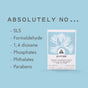 A light blue background with bold text, “ABSOLUTELY NO…” and a list: SLS, Formaldehyde, 1,4 dioxane, Phosphates, Phthalates, Parabens. Next to the list is a box of Good Juju Body & Home Laundry Detergent Sheets.