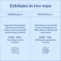 A comparison chart titled Exfoliates in two ways contrasts Ursa Major’s Green Slate Mineral Polish, which uses micro-fine natural exfoliants to smooth skin, with chemical exfoliation that clarifies pores using salicylic acid.
