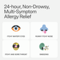 Infographic for allergy relief featuring icons and text illustrating itchy, watery eyes; runny, itchy nose; itchy and sore throat; and sneezing. Header reads: 24-Hour, Non-Drowsy All Day Allergy Relief Caplets – Cetirizine HCl 10mg by Cabinet Health.