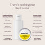 Comparison graphic showing a white plastic travel minis bottle next to Everist’s The Holiday Bonbon tube. Text contrasts traditional travel shower products with The Holiday Bonbon’s eco-friendly, plant-based and TSA-approved formula.