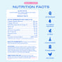 Here’s your rewritten sentence using the provided product data: Nutrition facts label for Native Pet Skin and Coat Chews Supplement for Dogs, listing active and inactive ingredients, cautions, directions, and icons showcasing features like vet-developed, no fillers, science-backed formula, real chicken inclusion, and no artificial ingredients. Ideal for those seeking high-quality dog supplements or convenient air-dried chews—such as these tasty skin and coat chews—to help support your pet’s overall