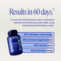 A blue bottle of Ora Organic Hormonious: Hormonal Balance & Support Capsules is shown with a “Results in 60 days” note. Survey results: 90% had fewer mood swings, 84% reported more regular periods, powered by adaptogenic herbs.