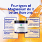 Ora Organic’s Magnificent: 4-in-1 Magnesium Powder is centered on an orange background, with four text boxes highlighting Glycinate, Taurate, Malate, and Citrate for sleep support and muscle recovery benefits.