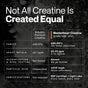 Comparison chart for Momentous Creatine, Unflavored, showing higher purity, lower heavy metals, absence of microplastics, finer particle size, and superior certification standards compared to industry standards to support strength recovery.
