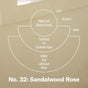 A fragrance chart for P.F. Candle Co.’s Car Freshener No. 32: Sandalwood Rose, featuring top notes of violet leaf and marine accord, middle notes of patchouli, iris, cashmere rose, and a base of amber, oud, labdanum, and musk.