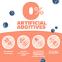 Infographic with 0% Artificial Additives in bold. Below are icons: perfect for adults, no common allergens, no high fructose corn syrup, and no artificial preservatives. Blueberries highlight GENEXA Cough & Chest Congestion dietary supplement.