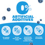 Graphic featuring blueberries and text "0% Artificial Additives" alongside four icons: free from common allergens, high fructose corn syrup, and artificial preservatives. GENEXA Daytime & Nighttime Severe Cold & Flu Combo Pack—relief for adults.