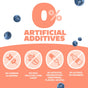 Infographic with blueberries showcases GENEXA Daytime Cough & Chest Congestion + Nighttime Cold & Flu Severe Combo Pack: 0% artificial additives, no common allergens, high fructose corn syrup, or artificial preservatives—pure relief.