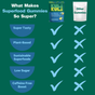 Comparison chart: Kuli Kuli Foods Sea Moss & Blue Spirulina Superfood Gummies vs. other gummies—super tasty, plant-based, sustainable superfoods, low sugar, and caffeine-free boost that others lack!.