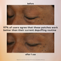 Close-up photos show reduced under eye bags and smoother skin after using The Good Patch De-Puff Hydrogel Undereye Patch, with text noting that 97% of users prefer it over their current routine.