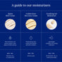 A blue chart titled "A guide to our moisturizers" compares Alpine Rich Cream, Golden Hour Recovery Cream, and Ursa Major Fortifying Gel Moisturizer with Aloe and Prickly Pear, showing descriptions, texture photos, and recommended skin types.