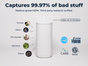 The Windmill Air Purifier Max by Windmill Air is a white air purifier featuring integrated air quality monitoring and intuitive icons that indicate it removes smoke, odors, pet dander, bacteria, and pollen. The medical-grade HEPA filter captures 99.97% of airborne particles. Logos from testing and verification organizations are prominently displayed.