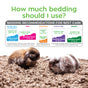 Two rabbits sit on a thick layer of carefresh Small Animal Bedding made from reclaimed paper fiber. Above them, a chart titled How much bedding should I use? lists natural bedding recommendations for small pets.
